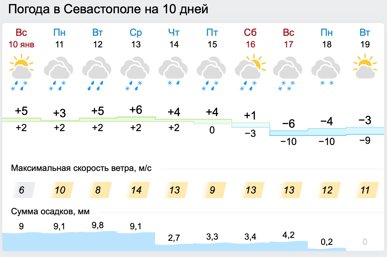 Погода в Новочеркасске