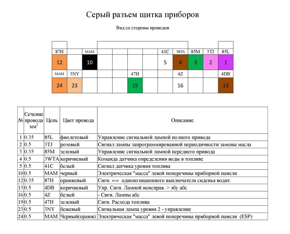 Распайка щитка приборов логан 1