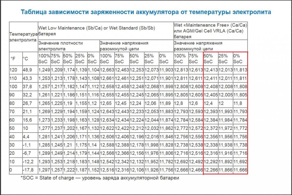 Нрц аккумулятора